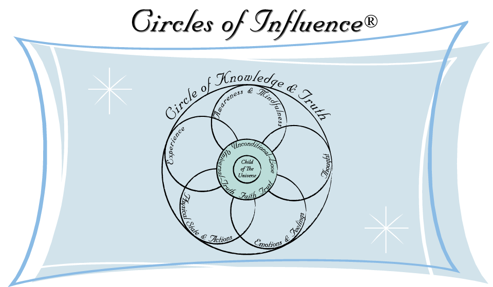Circles of Influence - Registered TradeMark